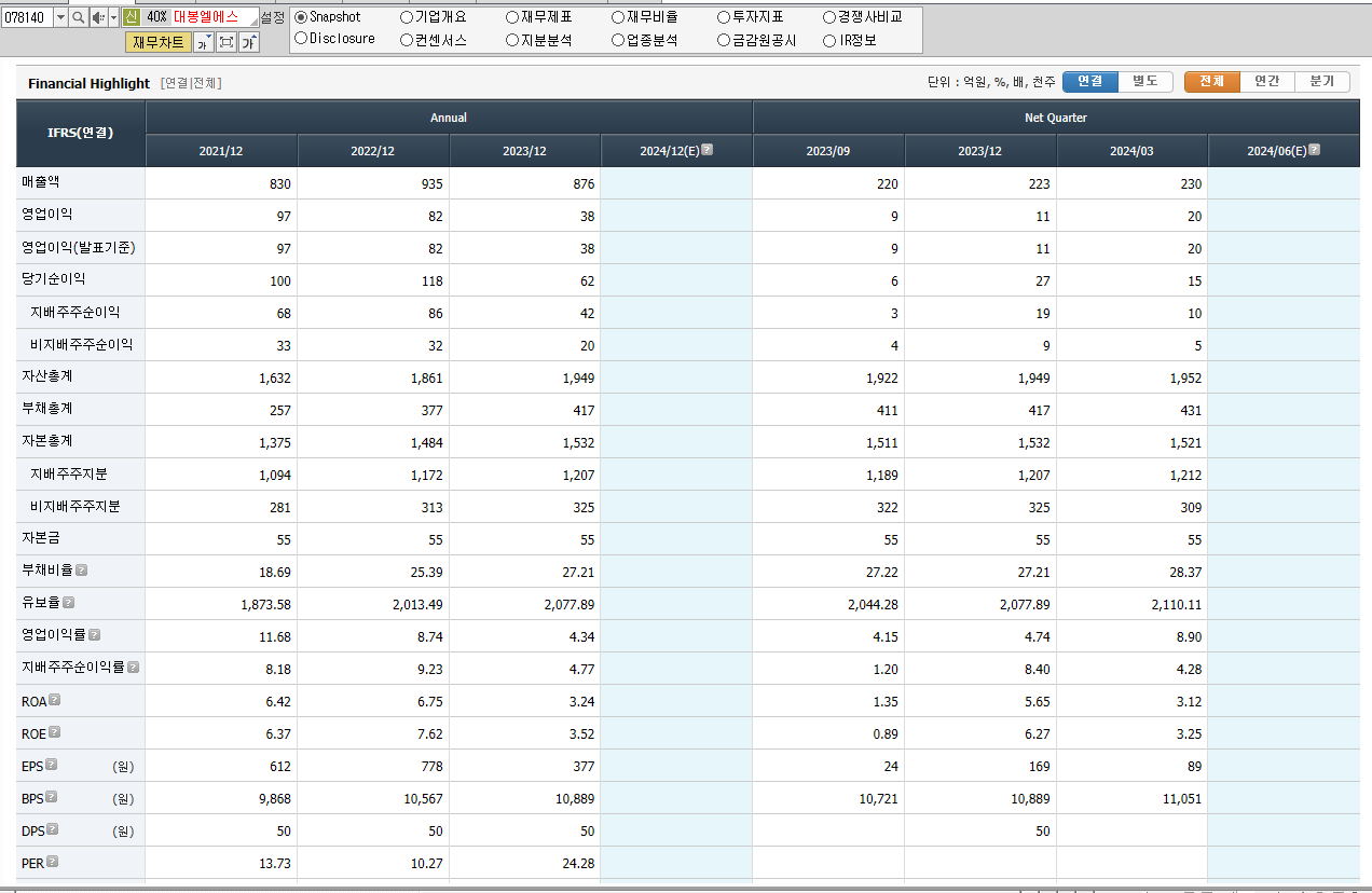 대봉엘에스 재무제표