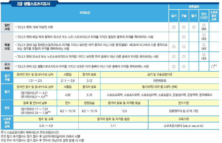 생활스포츠지도사