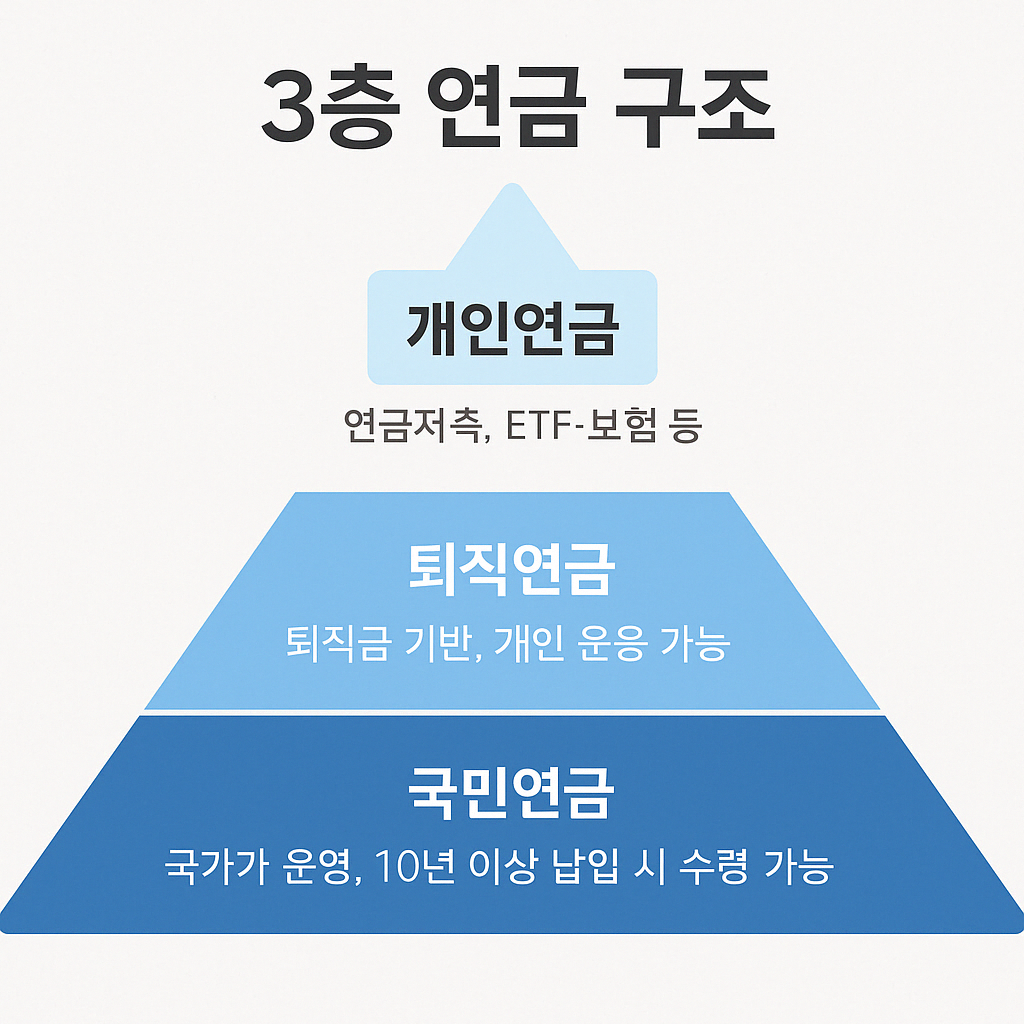 지금 시작해야 후회 없는 노후 준비
40대부터 가능한 연금 전략과 국민연금 고갈 현실