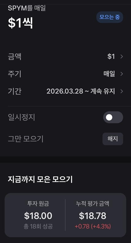 SPYM ETF 18회차 매수 완료, 누적 수익률 4.3% 인증