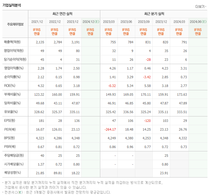 고려산업_실적