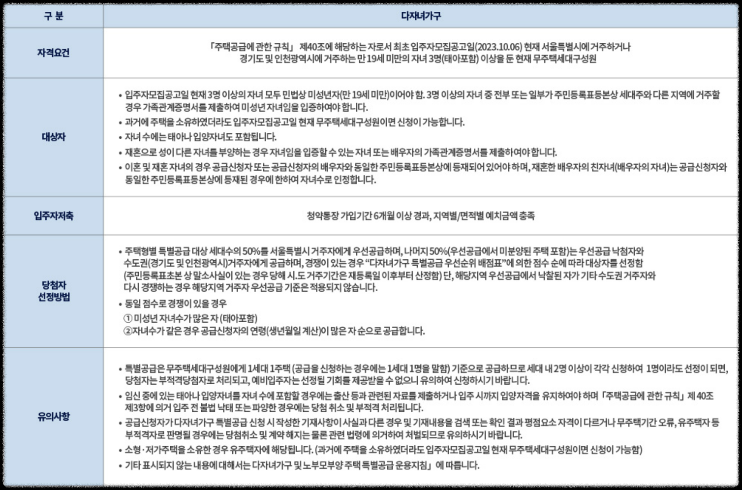'더샵 강동 센트럴시티' 일반분양 청약 정보 (일정, 분양가, 입지분석)
