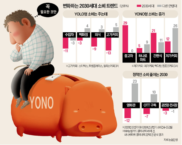 꼭 필요한 것만! 요노족