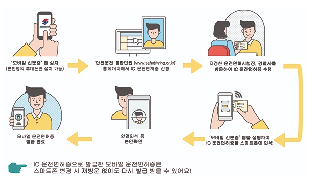 모바일 운전면허증