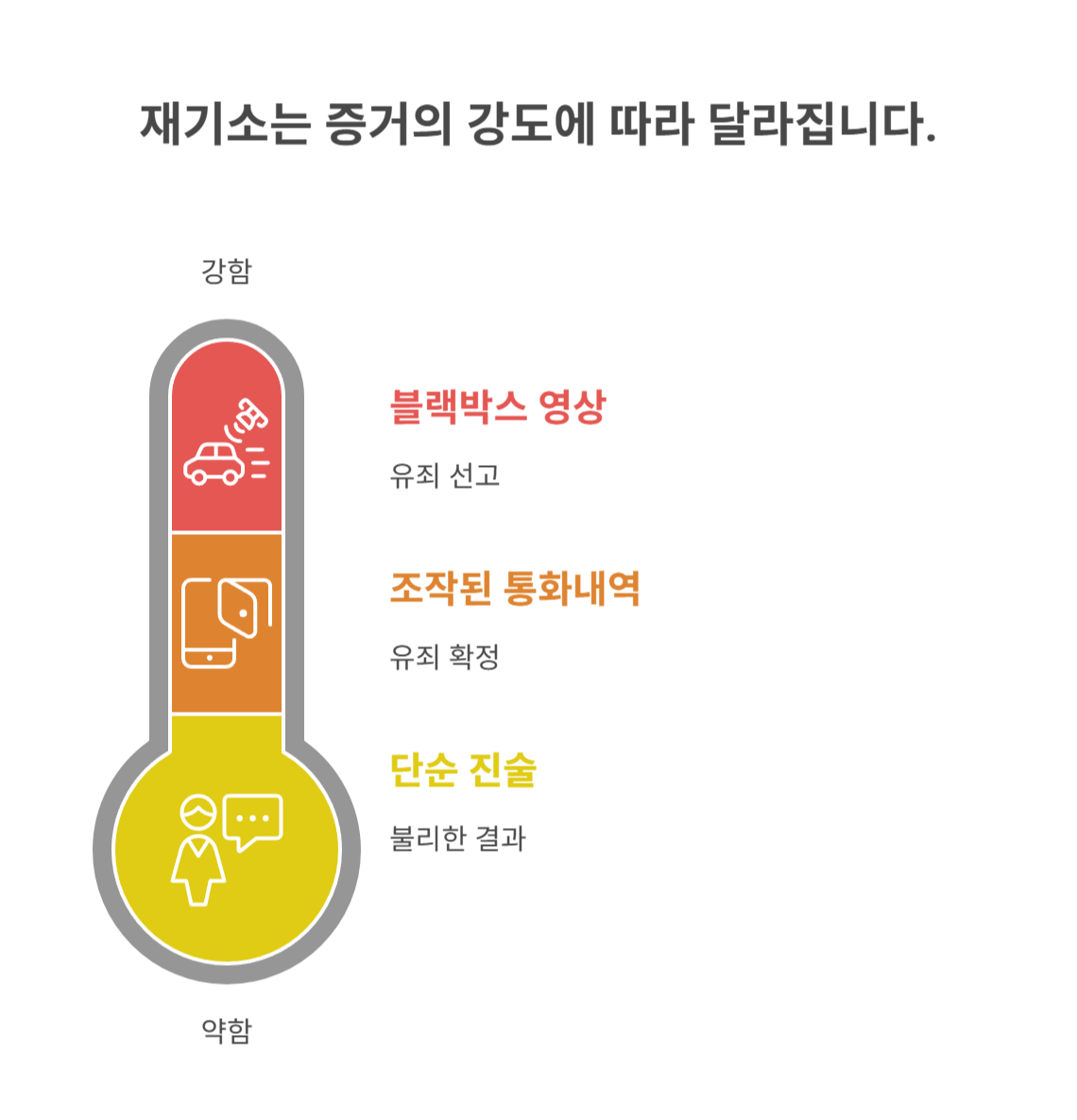 판례 속 재고소 인정 사례들