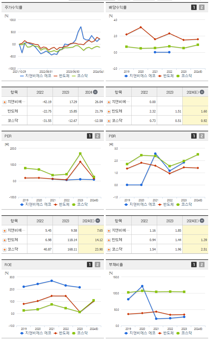 지앤비에스에코_섹터분석