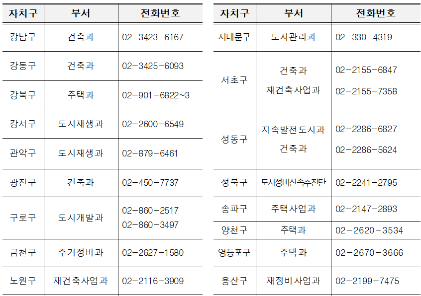 안심집수리-접수처