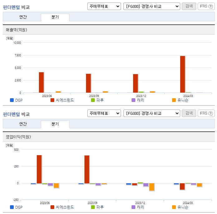 DGP_업종분석