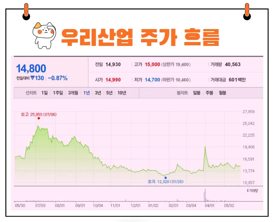 우리산업 주가