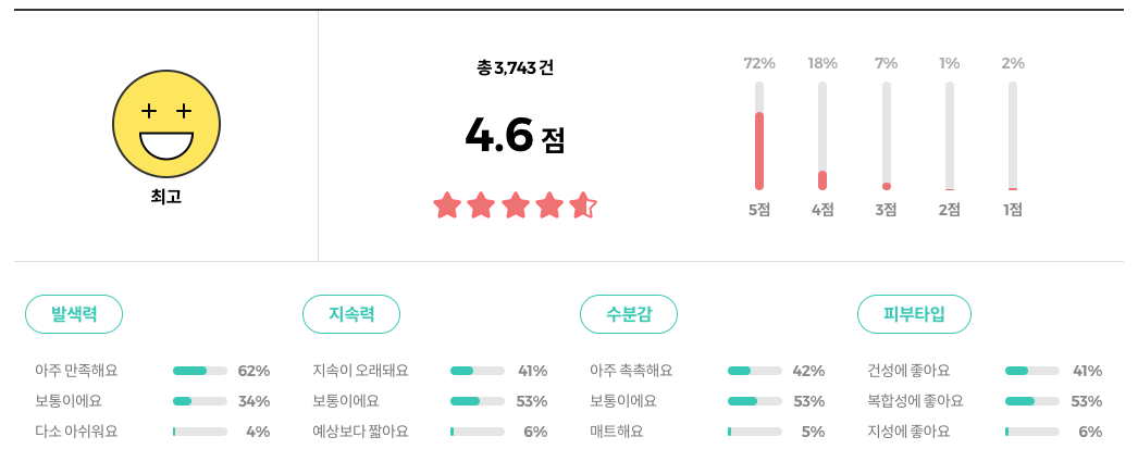 퓌 쿠션 글래스 리뷰