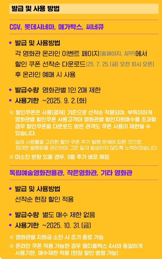 정부지원 국민 영화할인권