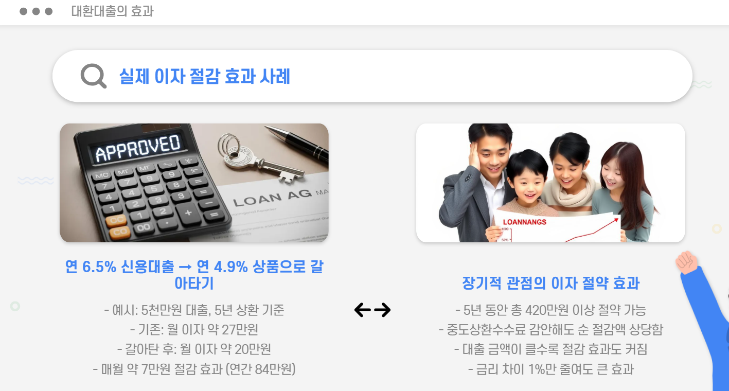 대환대출의효과