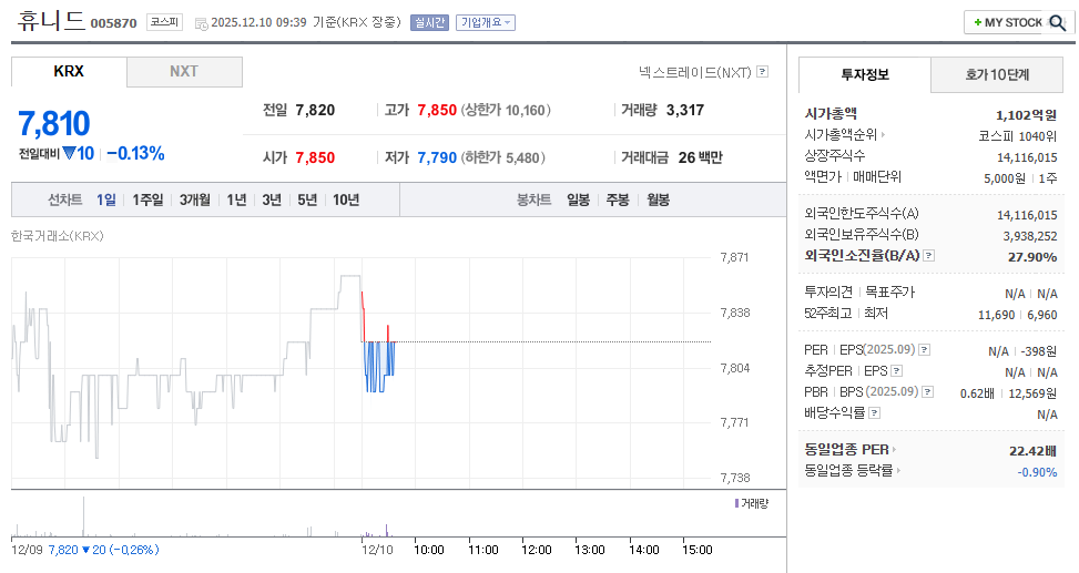 휴니드주식