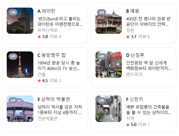 중국 상해 8월 날씨 옷차림 추천 여행지