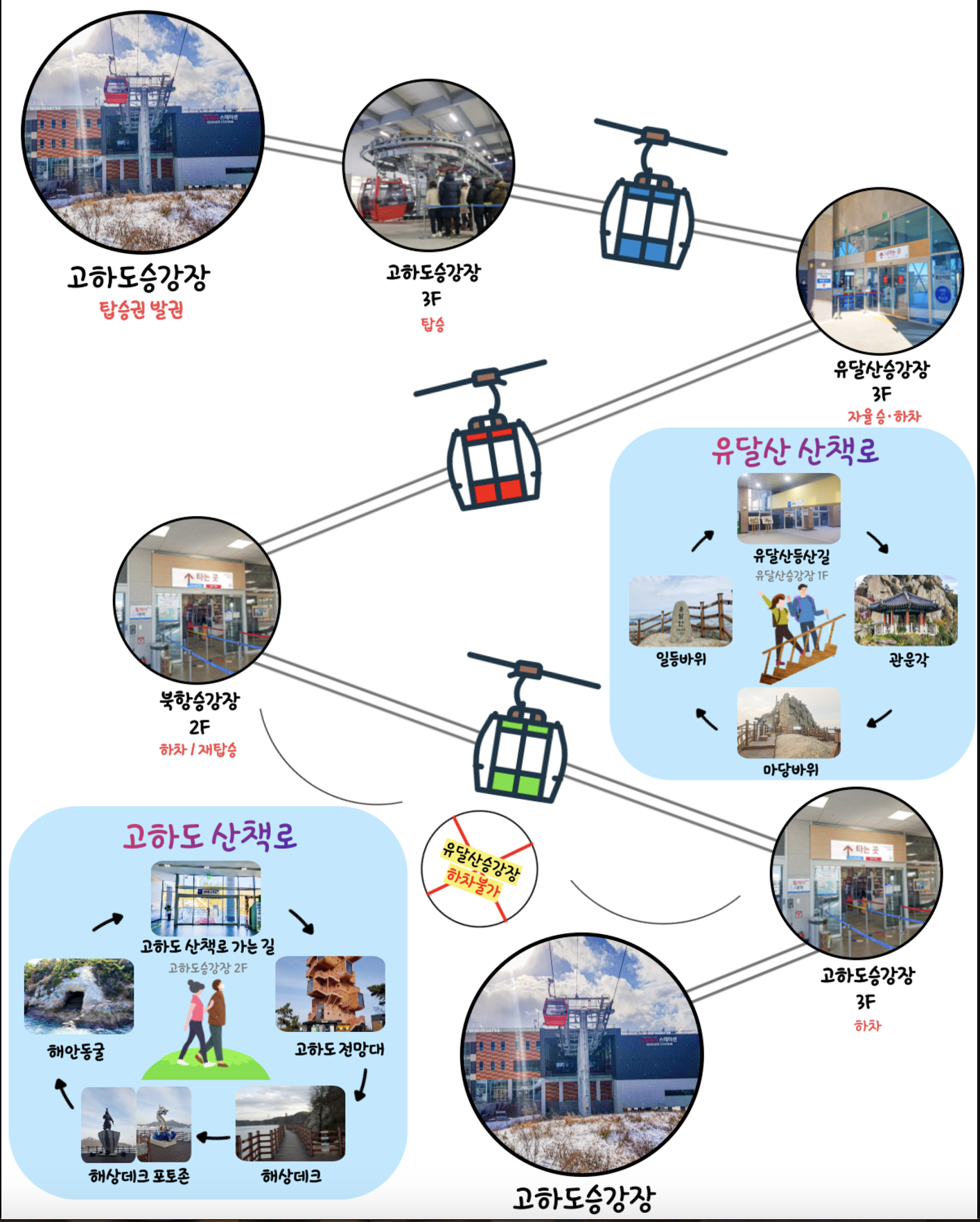 목포해상케이블카 고하도승강장 코스