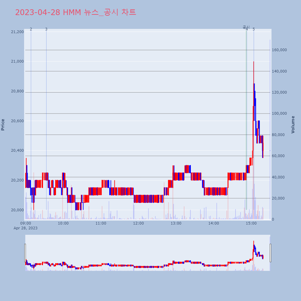 HMM_뉴스공시차트