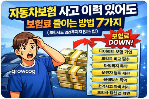 자동차보험 사고 이력 있어도 보험료 줄이는 방법 7가지 (보험사도 알려주지 않는 팁)
