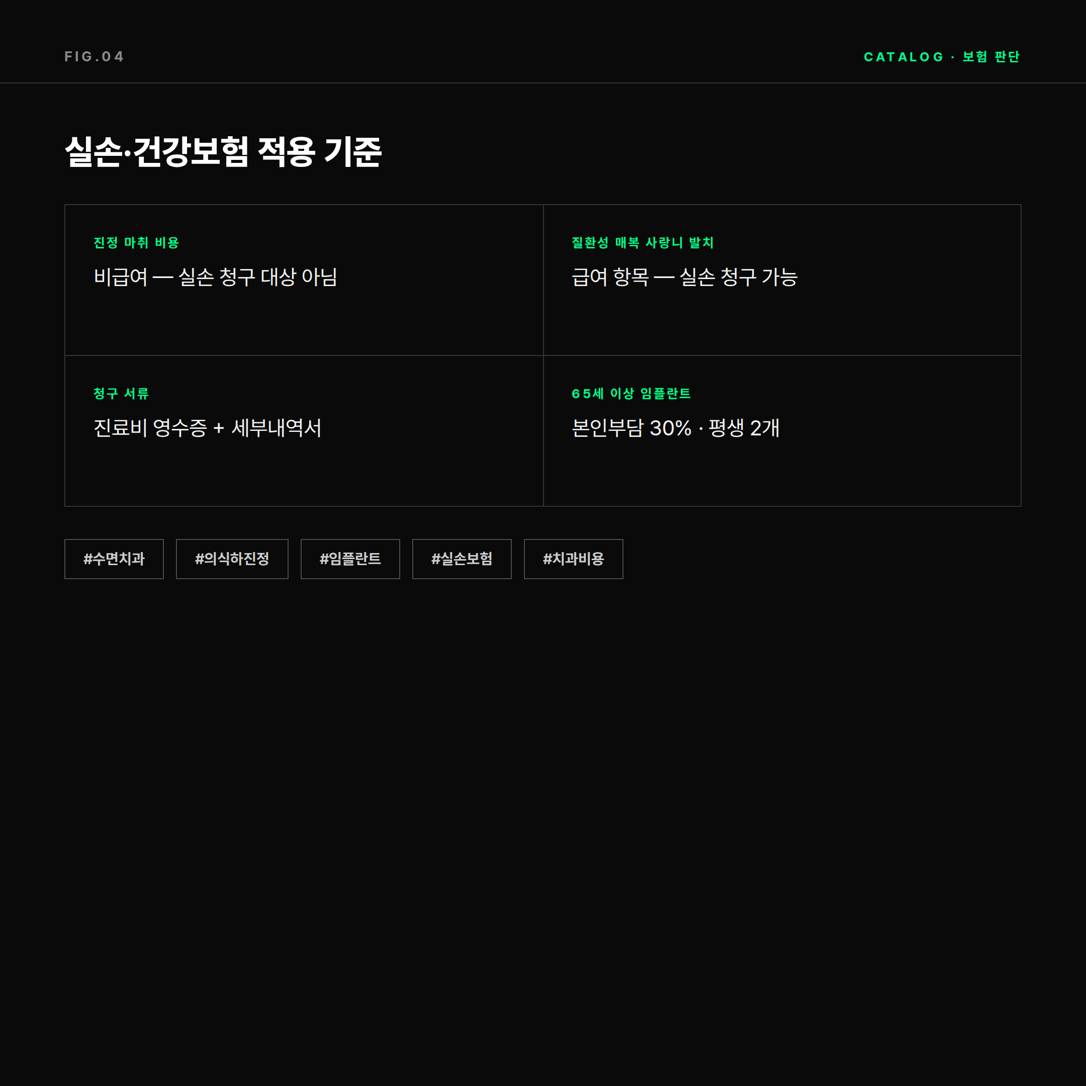 치과 치료 실손보험과 건강보험 적용 기준 및 청구 서류 카드