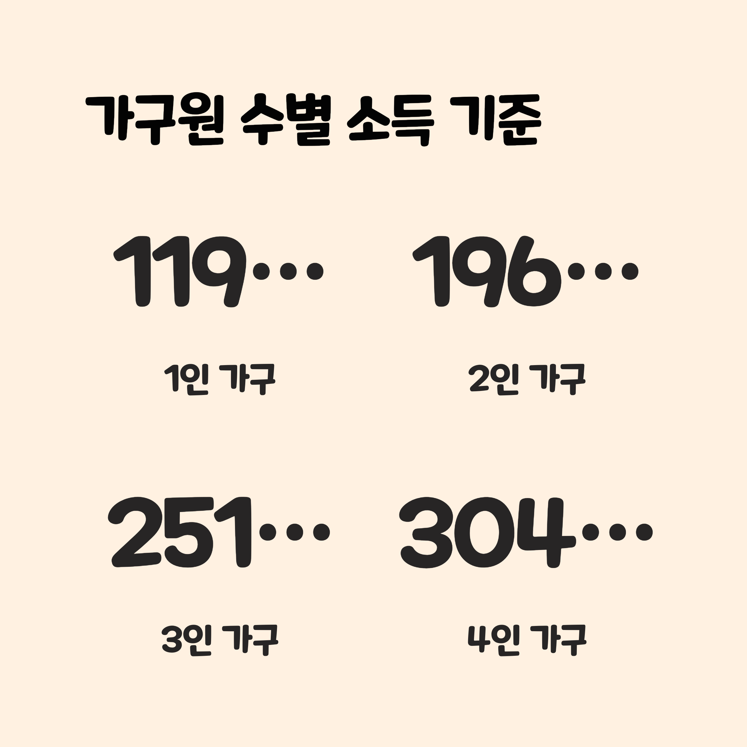 가구원 수별 소득 기준표