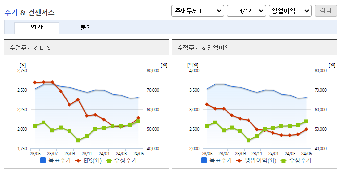 한국항공우주_컨센서스