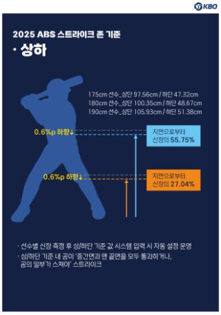 2025 KBO 시범경기 일정