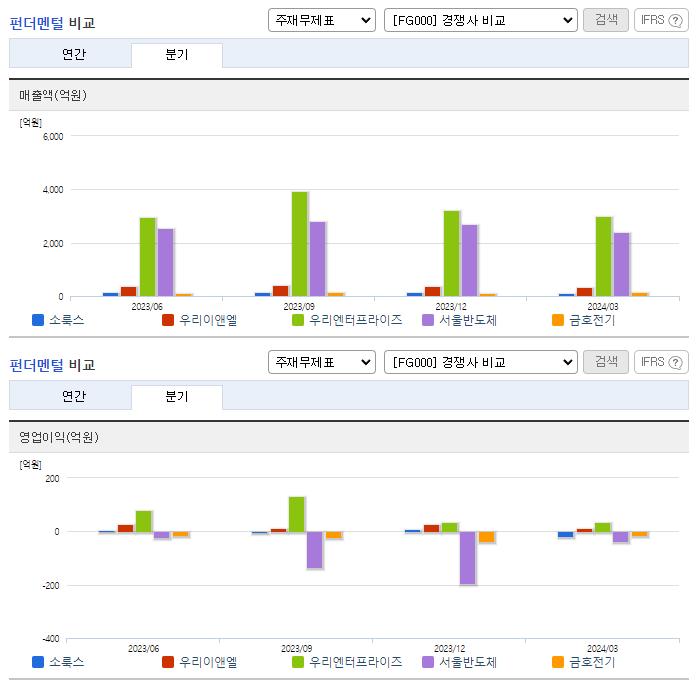 소룩스_업종분석