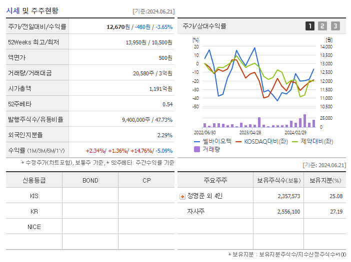 쎌바이오텍_기업개요