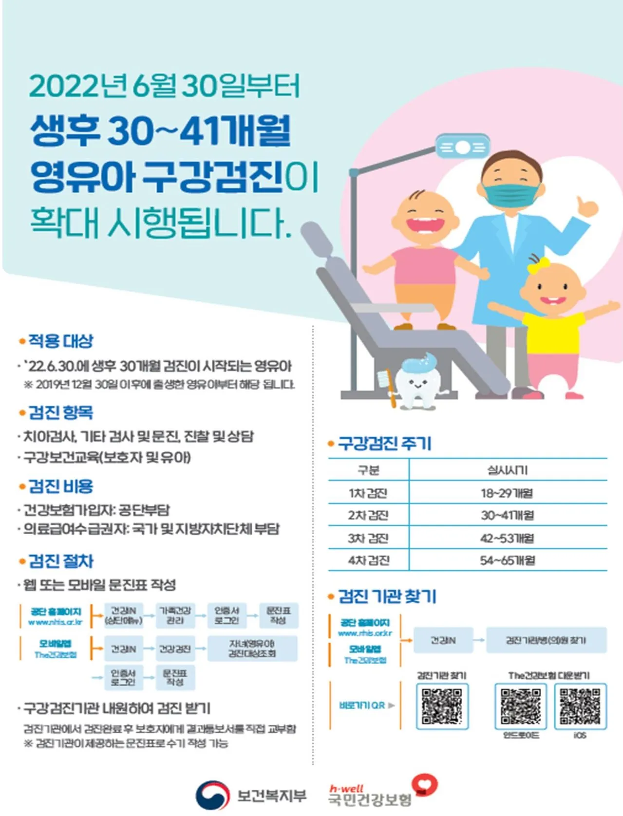 영유아검진 시기 놓치면 안 되는 이유와 팁 안내집_4