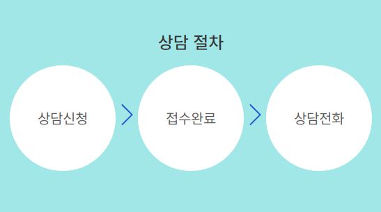 심리상담사