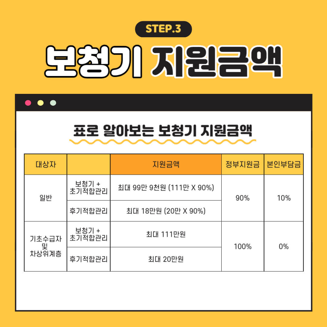 보청기지원금