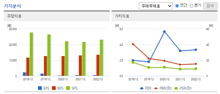 애경산업_가치분석