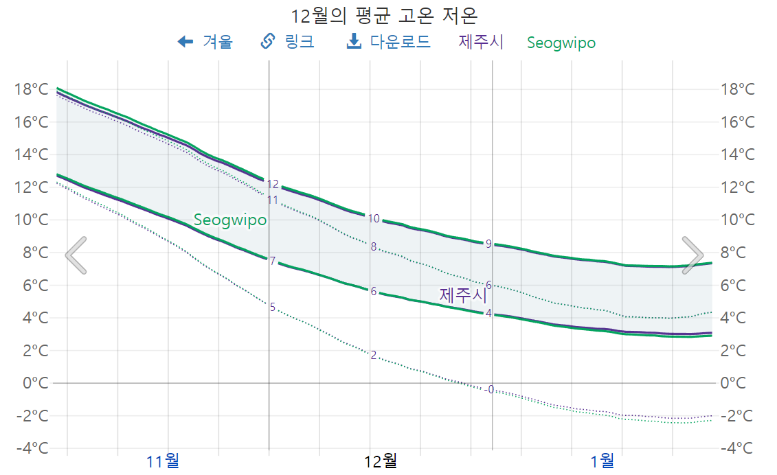 12월 제주도 날씨1