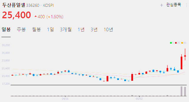 수소차 관련주 대장주 테마주 top5