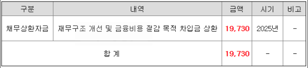 삼양엔씨켐 공모주 청약 일정 및 수요 예측 결과 분석