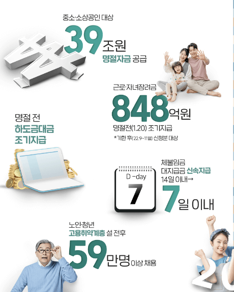 중소-소상공인-지원-근로-자녀장려금-명절 전 하도금대금-조기지급-설명하는-표-기획재정부