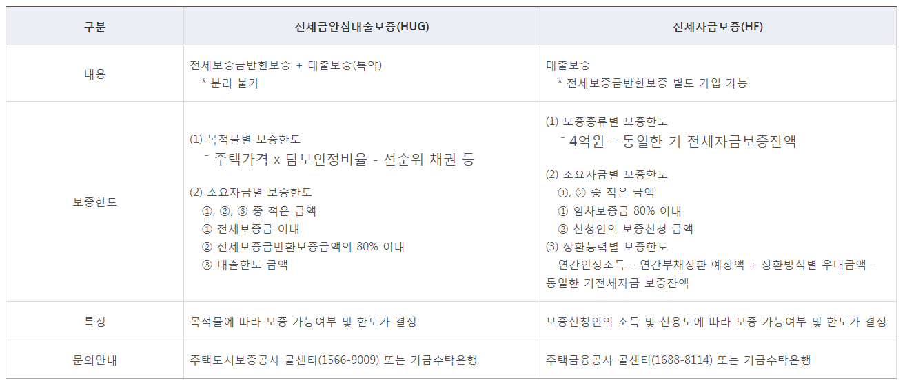 신혼부부 전세자금 대출: 알아야 할 모든 것