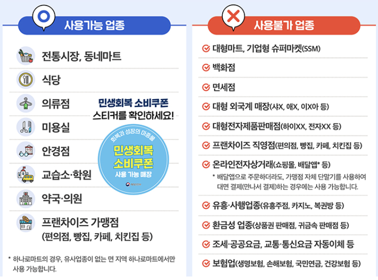 민생회복 소비쿠폰