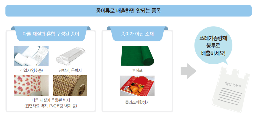 종이류분리배출아닌품목