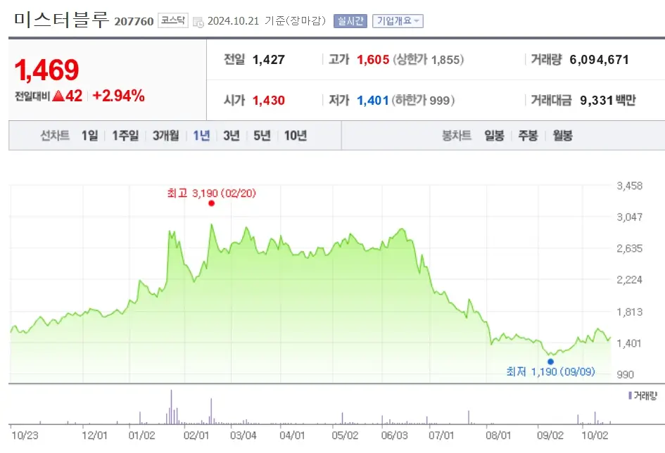 K-웹툰 관련주 수혜주