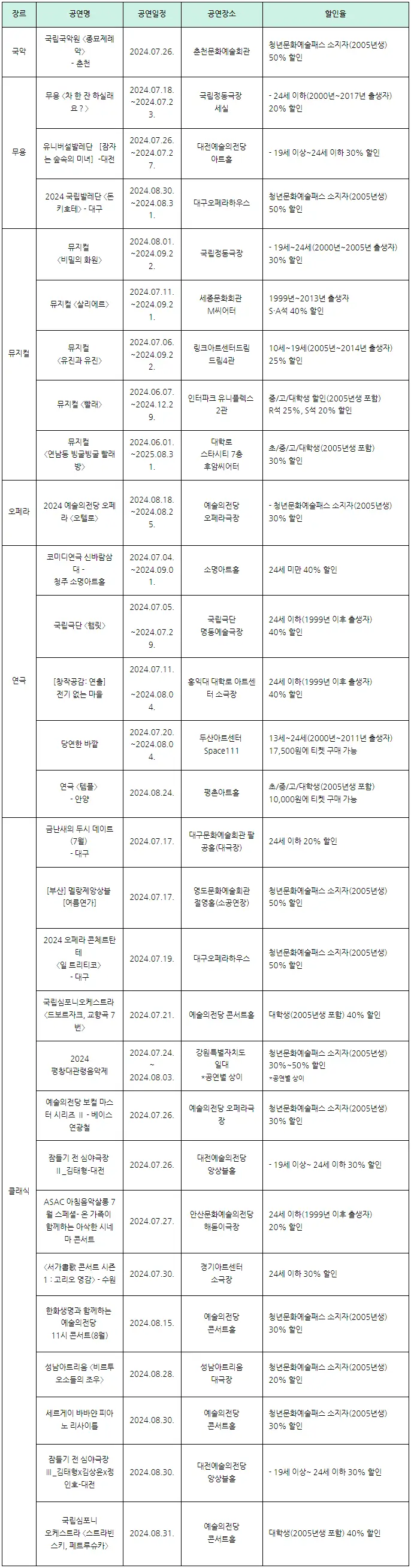 청년문화예술패스