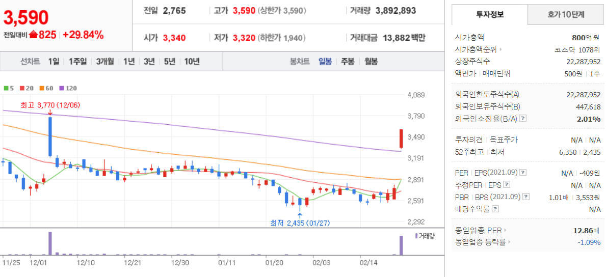 알파홀딩스일봉차트
