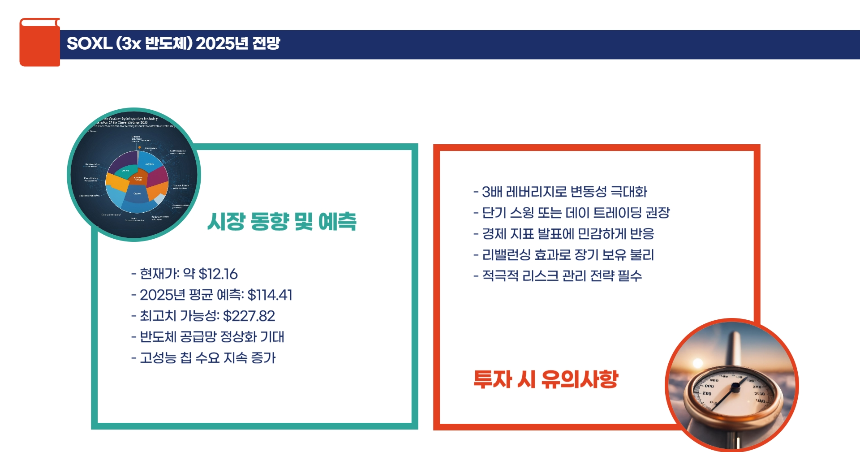 NVDL, SOXL, TSLL: 2025년 주가 전망 분석