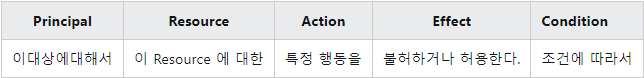 IAM-Policy-json