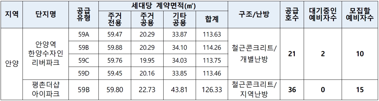 안양장기전세-2