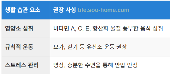 건강한 생활 습관과 식습관