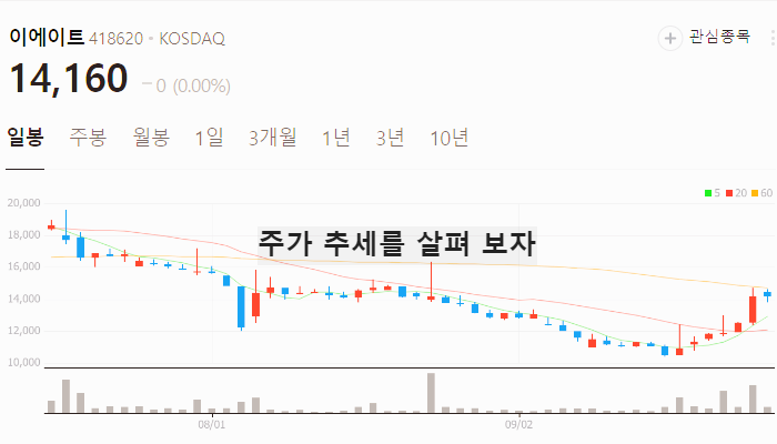 오라이언 관련주 대장주 테마주 수혜주 TOP7