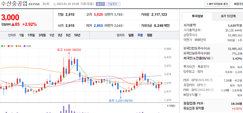 수산중공업