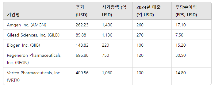 미국-바이오-관련주