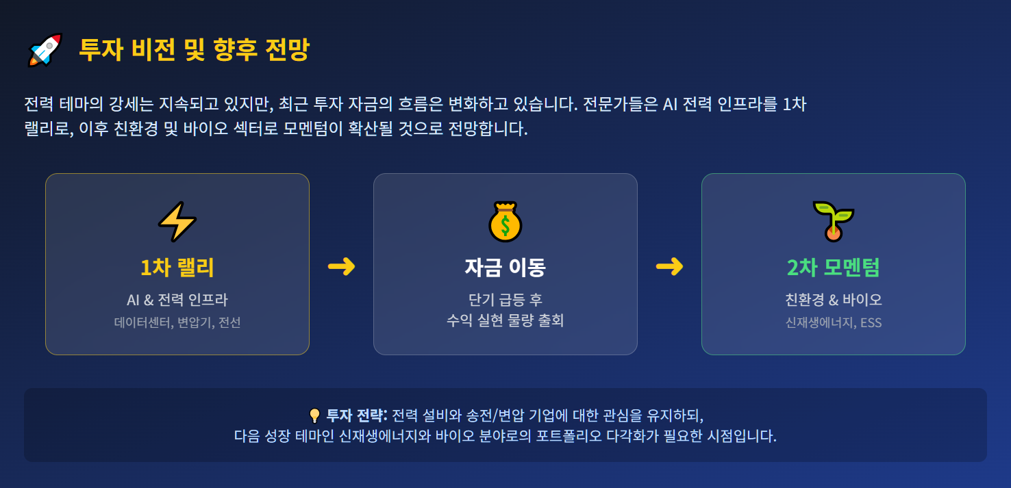 다음 전략은 무엇일까요?