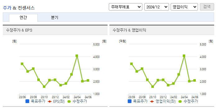 모아라이프플러스_컨센서스